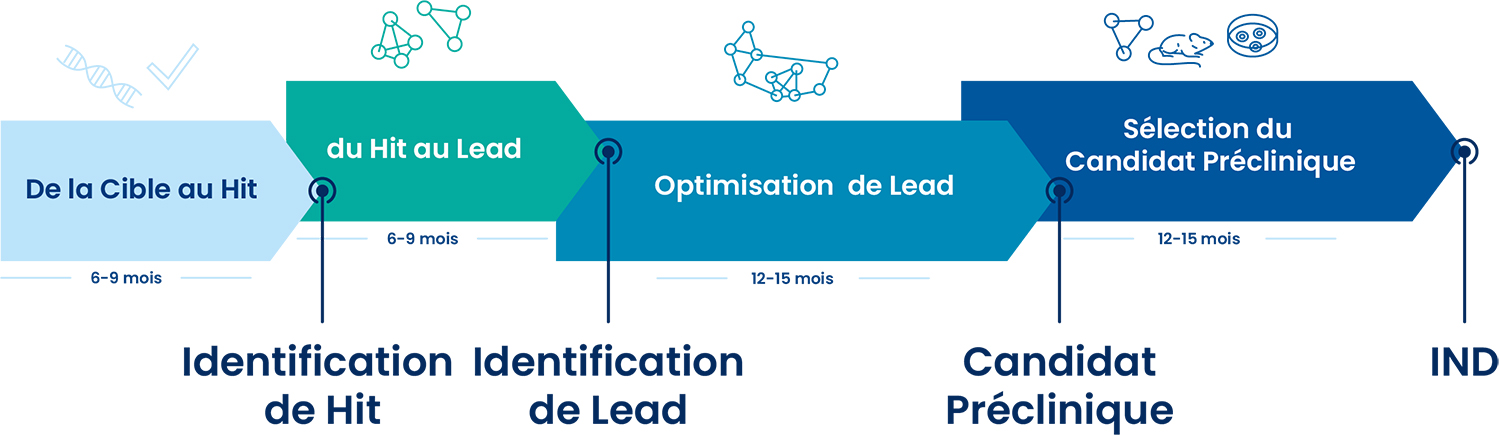 étude DMPK - ADMET de la cible au candidat médicament