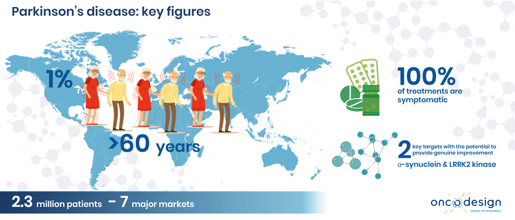 Parkinson-Infographie_key figures | oncodesign