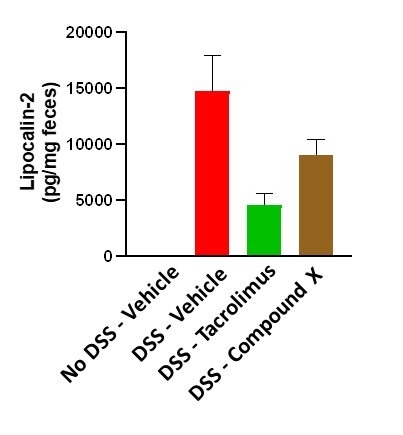 Metabolization of a pro-drug by gut microbiota to prevent inflammation in a mouse model of colitis