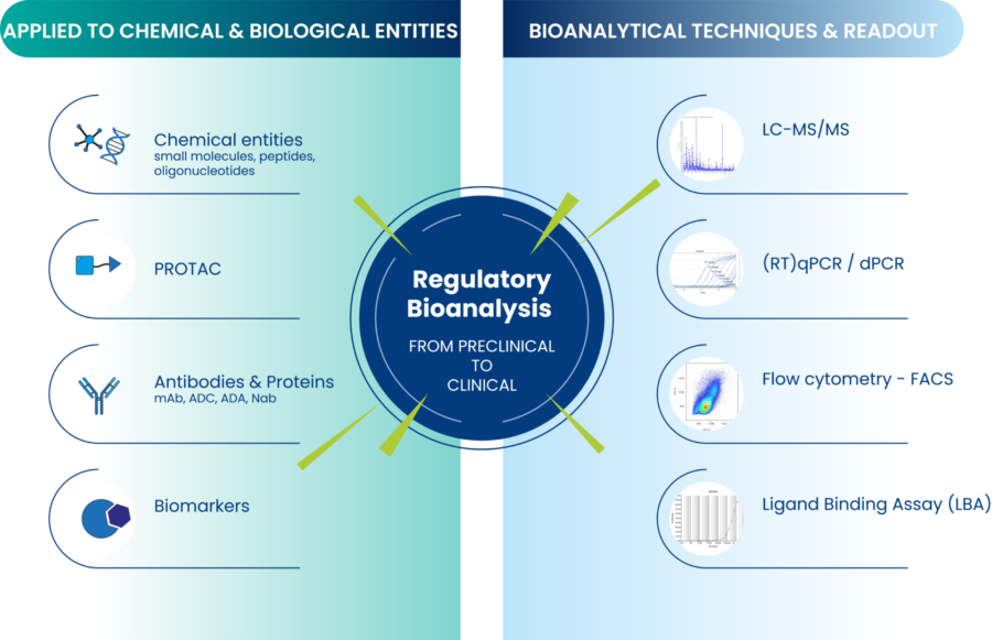 technologies_SOLO_Bioanalysis