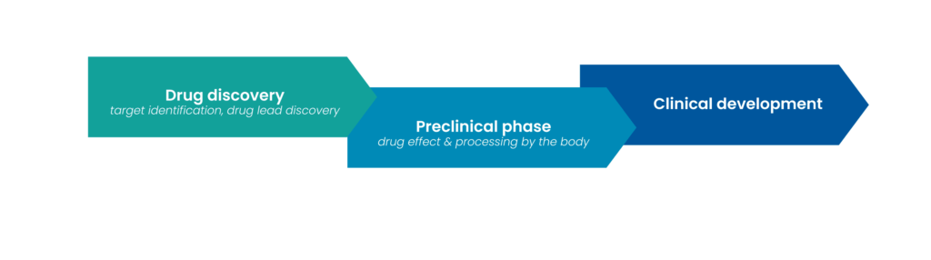 Drug discovery step