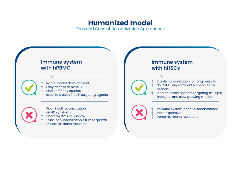 Pros and Cons of Humanization Approaches