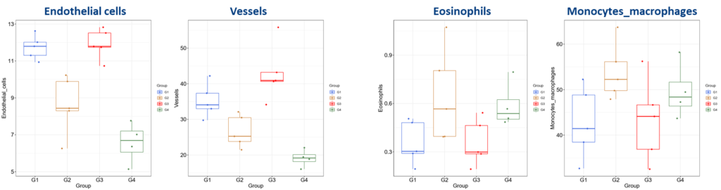 Analysis of the genes expression - 2